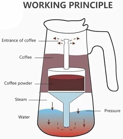 Stainless steel Espresso maker